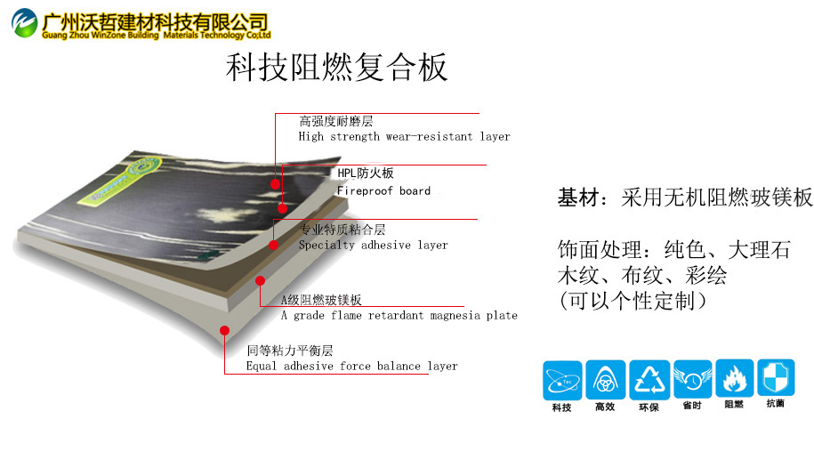 科技阻燃復(fù)合裝飾板